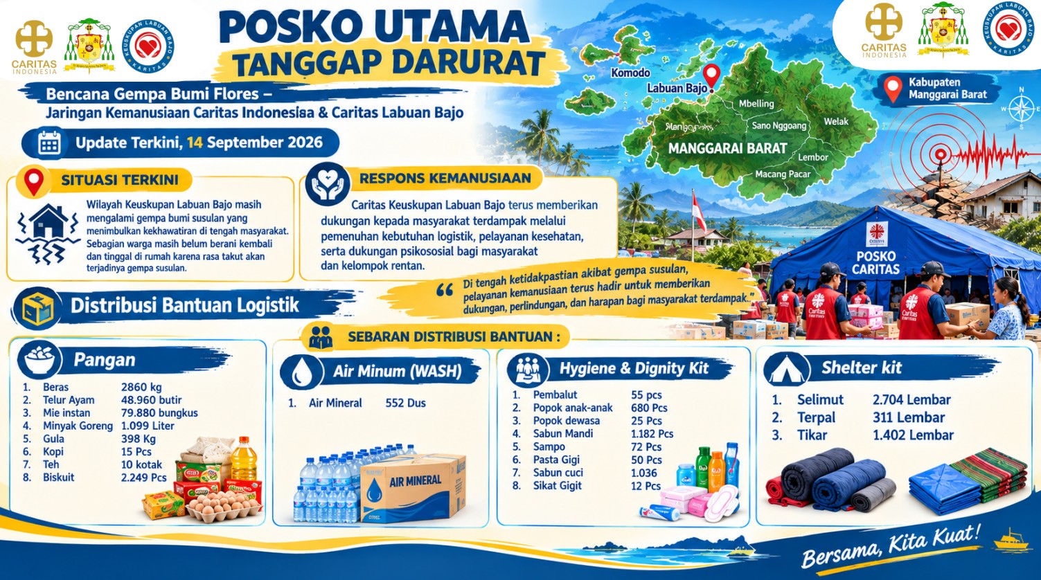 Memasuki Fase Transisi Gempa Flores: Keuskupan Labuan Bajo Perkuat Pendataan Terpilah Dan Peralihan Bantuan Hunian